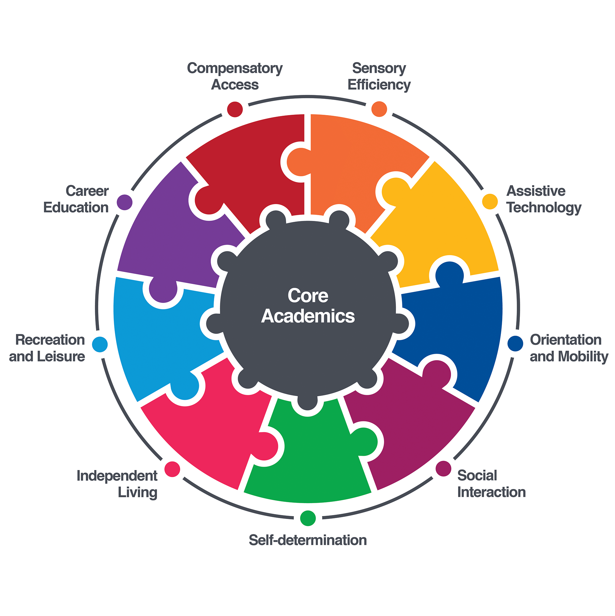 ecc wheel graphic