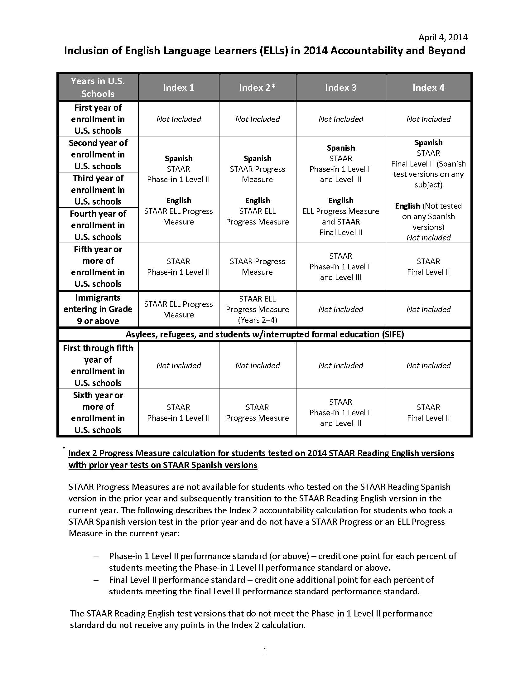 Texas Impairment Rating Chart