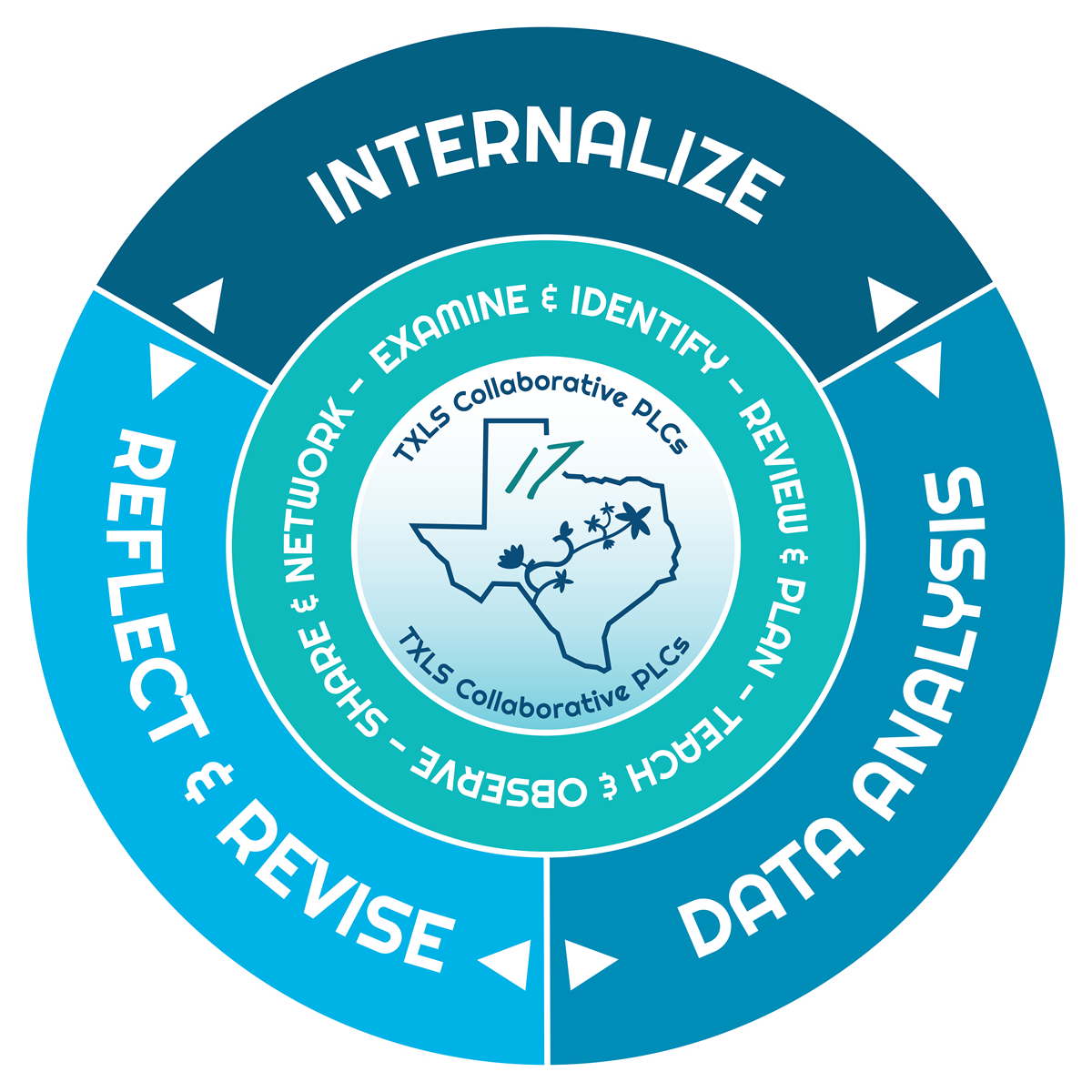 plc_process_info_graphic