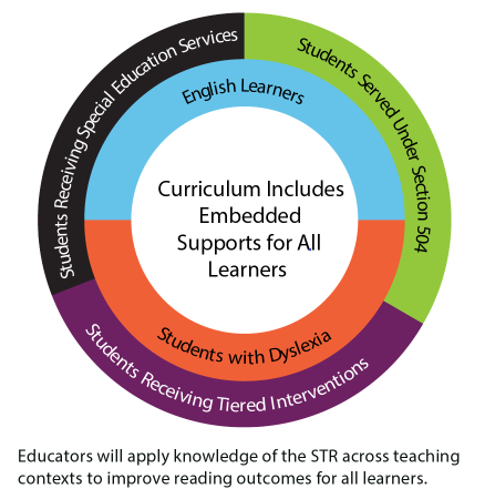 Academy content wheel