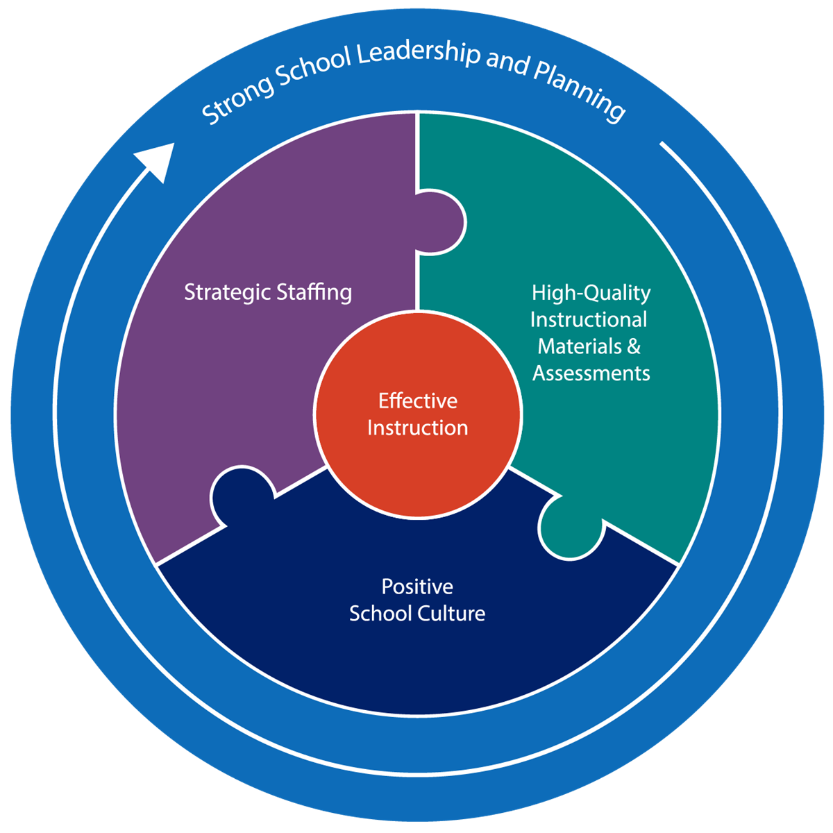 esf framework